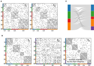 Frontiers | A Comprehensive Analysis of Multilayer Community